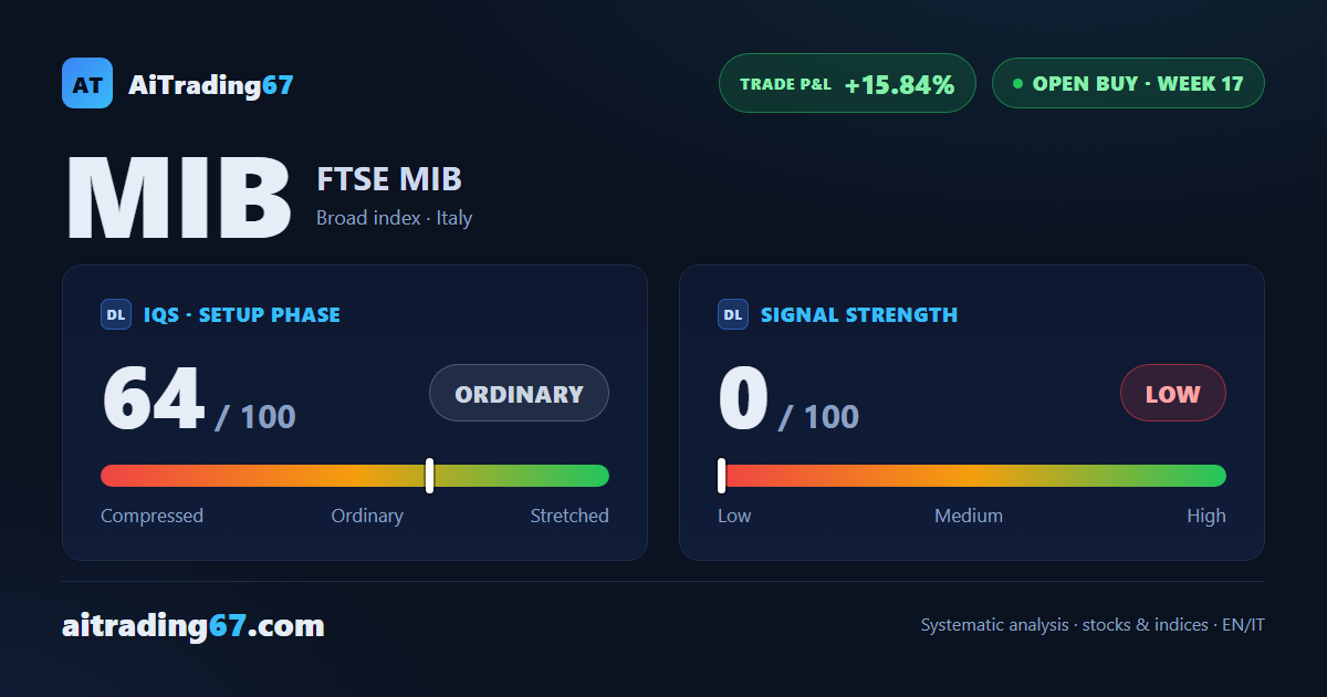 MIB ETF (FTSE MIB): back on the record high, with RSI stretched