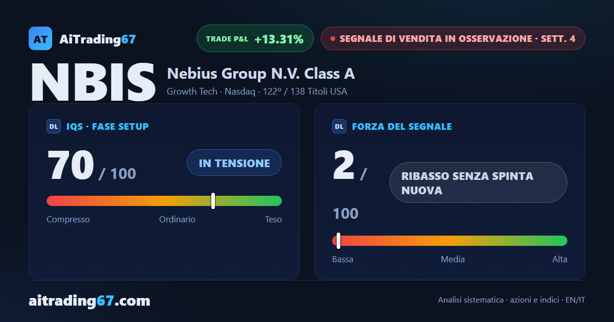Nebius azioni: +1,4% dopo il rimbalzo, ma il Segnale di Vendita perde spinta
