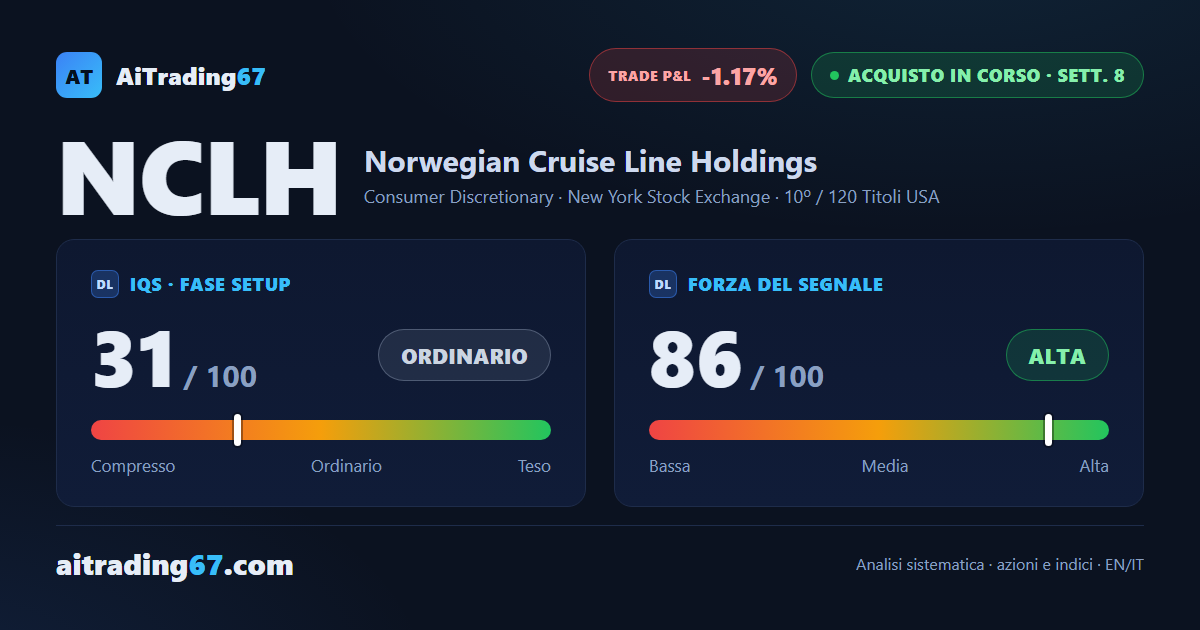 Norwegian Cruise Line cede il 4,3%: la settimana chiude sotto lo stop a pareggio