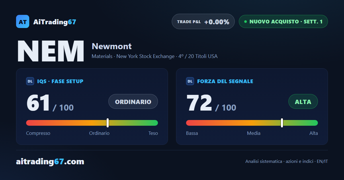 Newmont balza il 20,6% e trasforma la vendita in nuovo segnale di acquisto