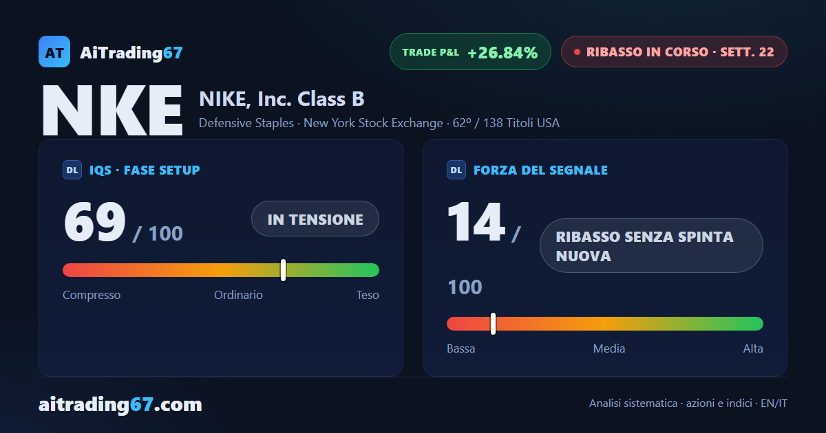 Le azioni Nike chiudono piatte (0%): il flusso di denaro torna in vendita