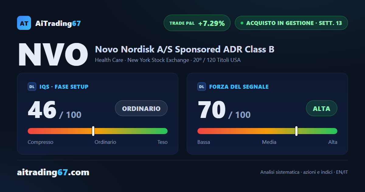 Novo Nordisk cede il 3,5% con i venditori al comando, trimestrale alle porte