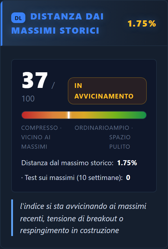 Distanza dai massimi