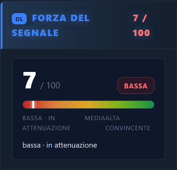 Forza