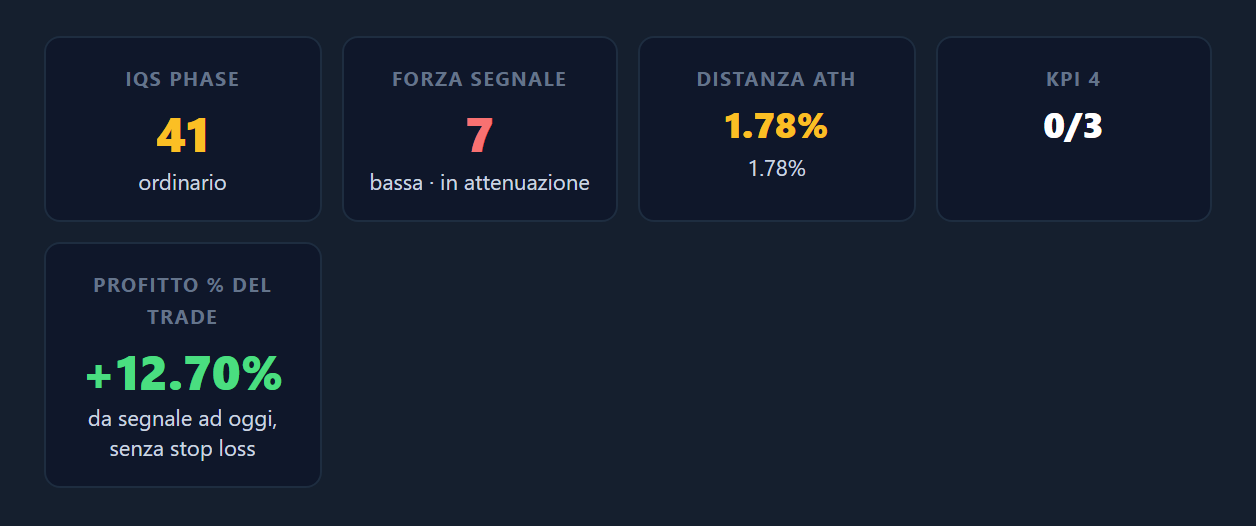 KPI grid