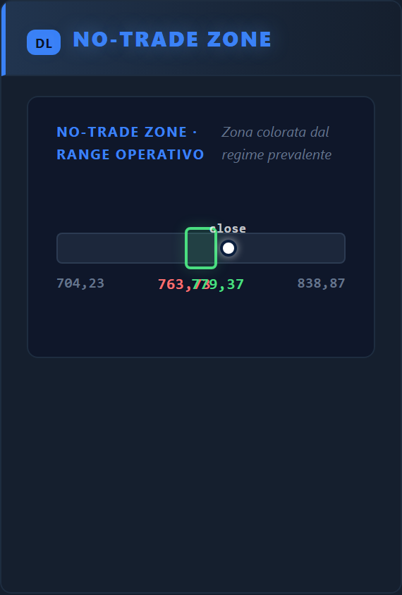 No-Trade Zone