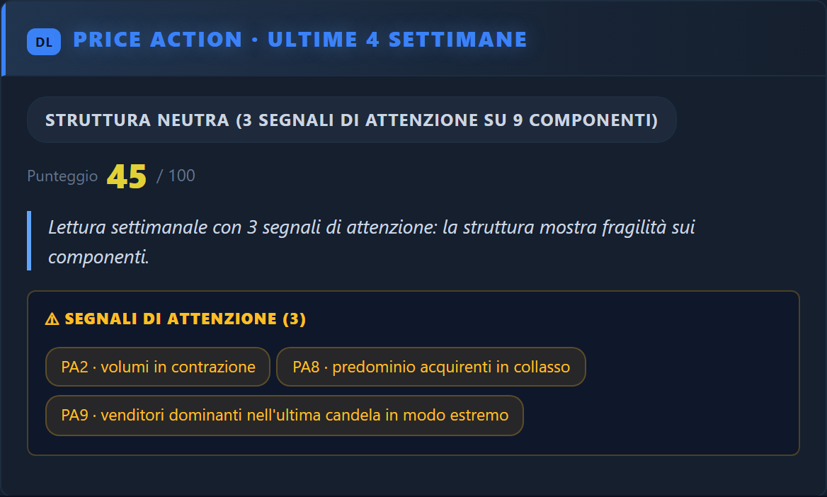 Price Action