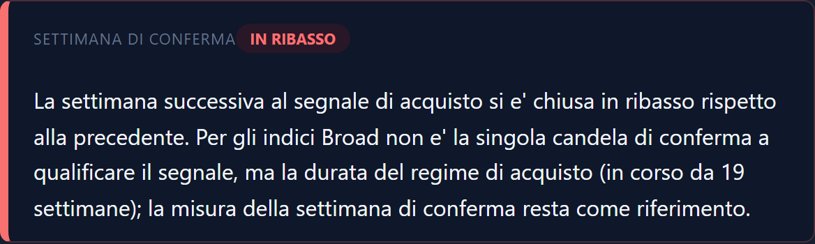 Settimana di conferma