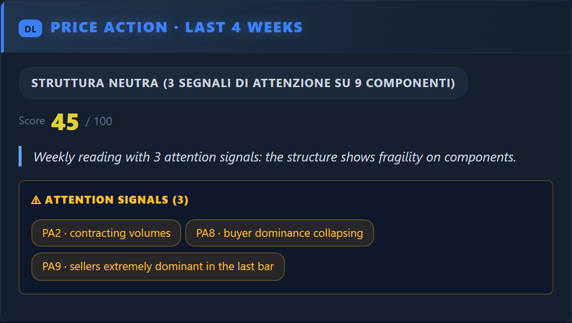 Price Action