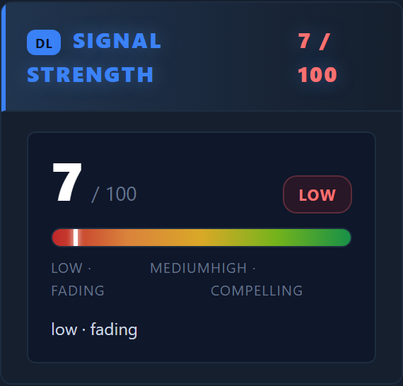 Strength