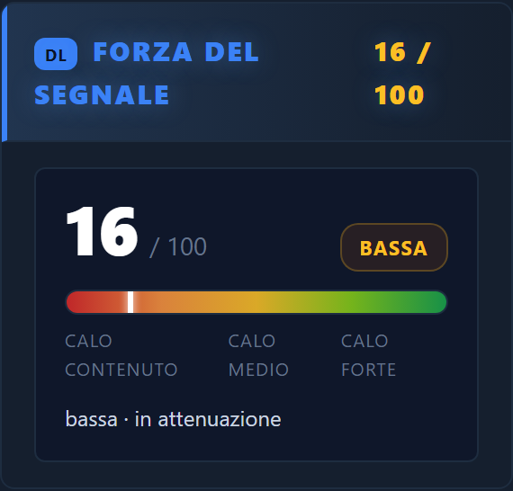Forza
