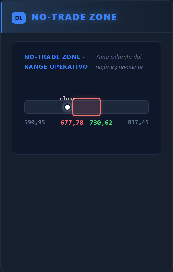 No-Trade Zone