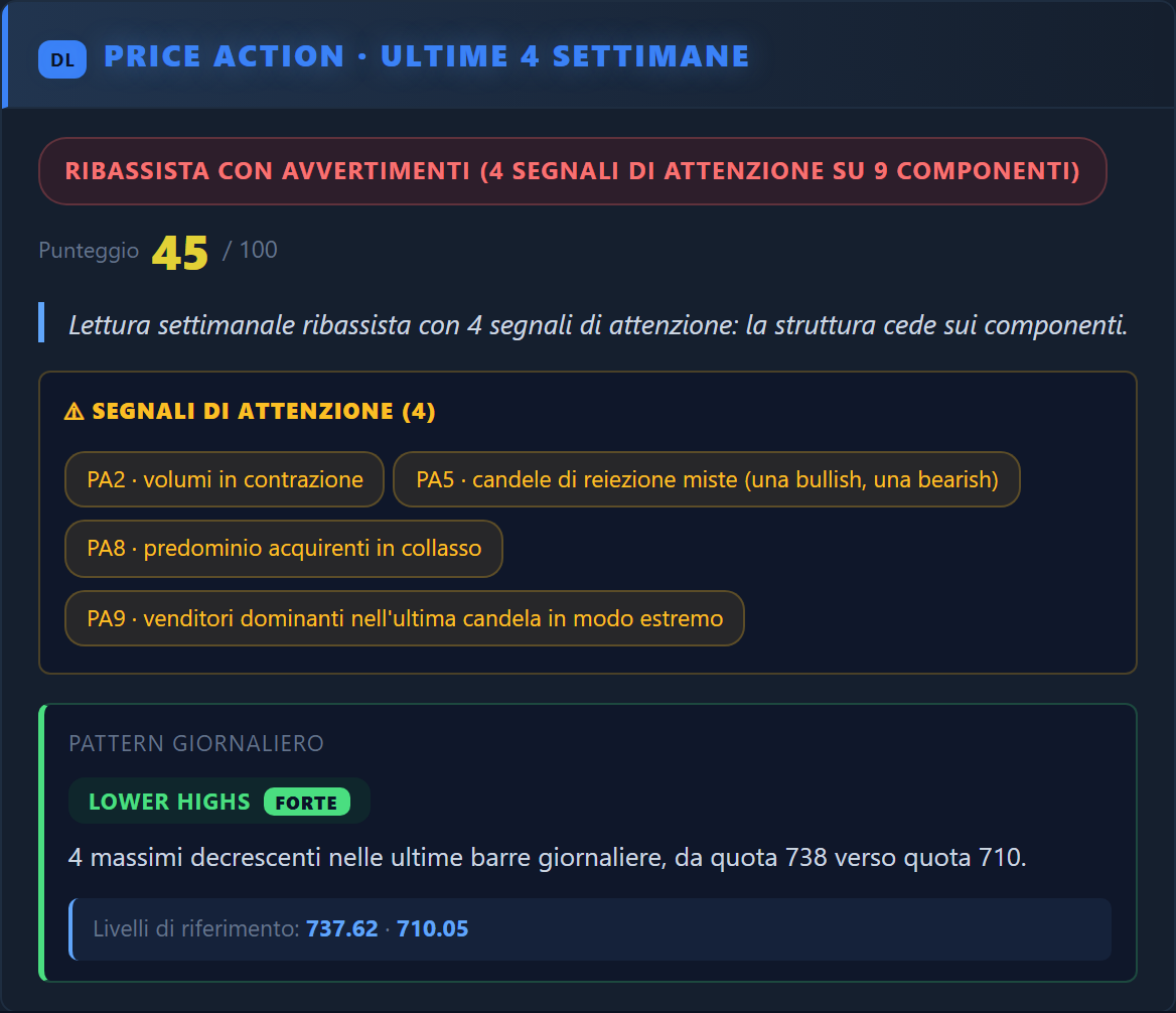 Price Action