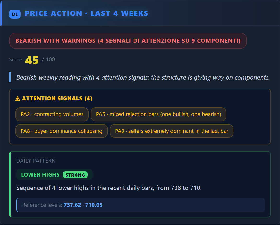 Price Action
