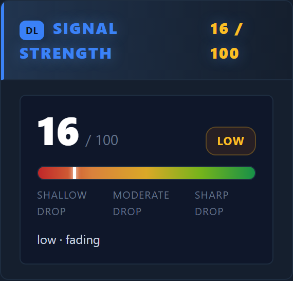 Strength