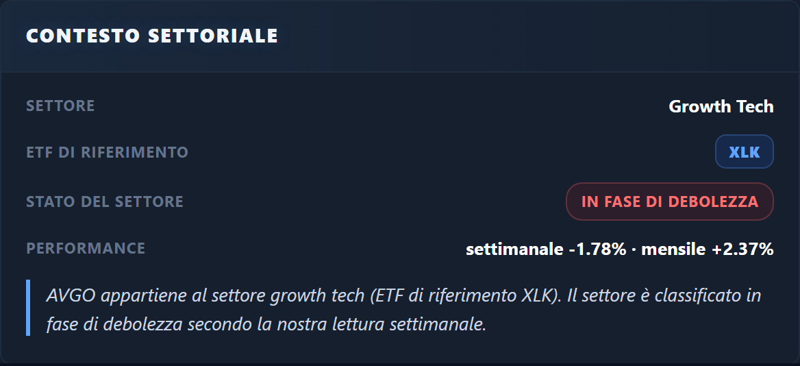 Contesto settoriale