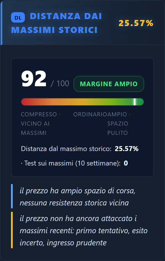 Distanza dai massimi