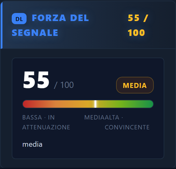 Forza