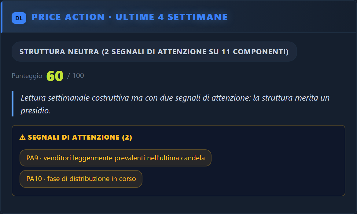 Price Action