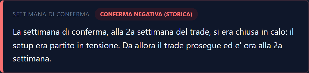 Settimana di conferma