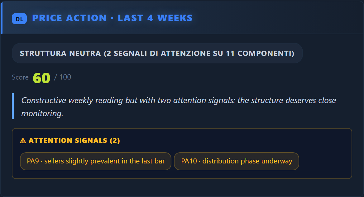 Price Action