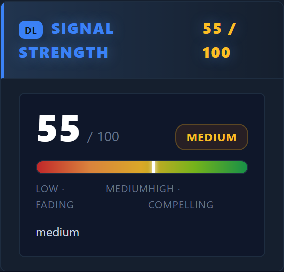 Strength