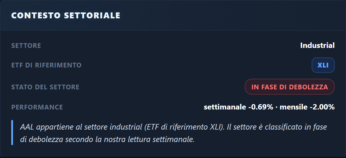 Contesto settoriale