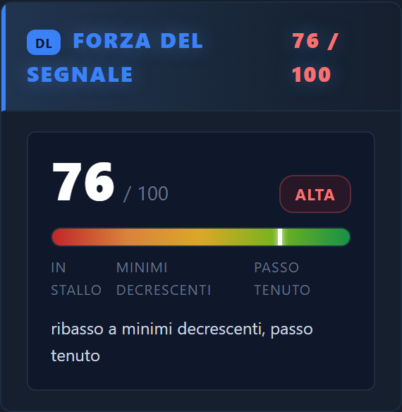 Forza