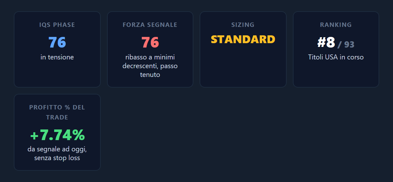 KPI grid