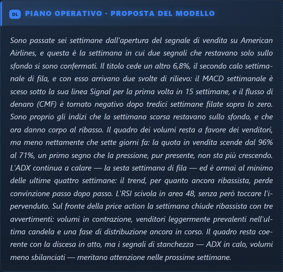 Piano operativo