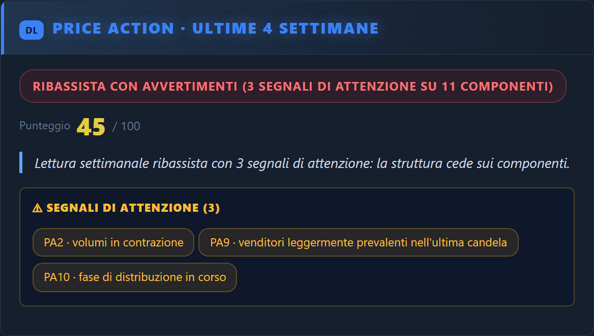 Price Action