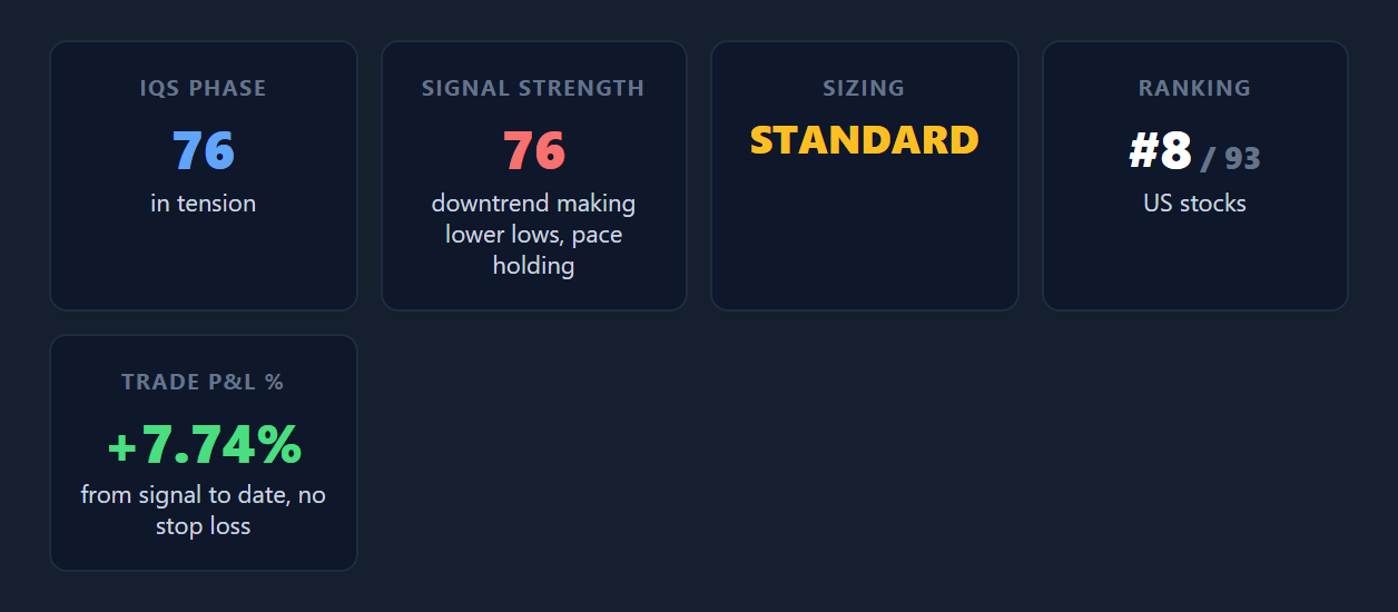 KPI grid