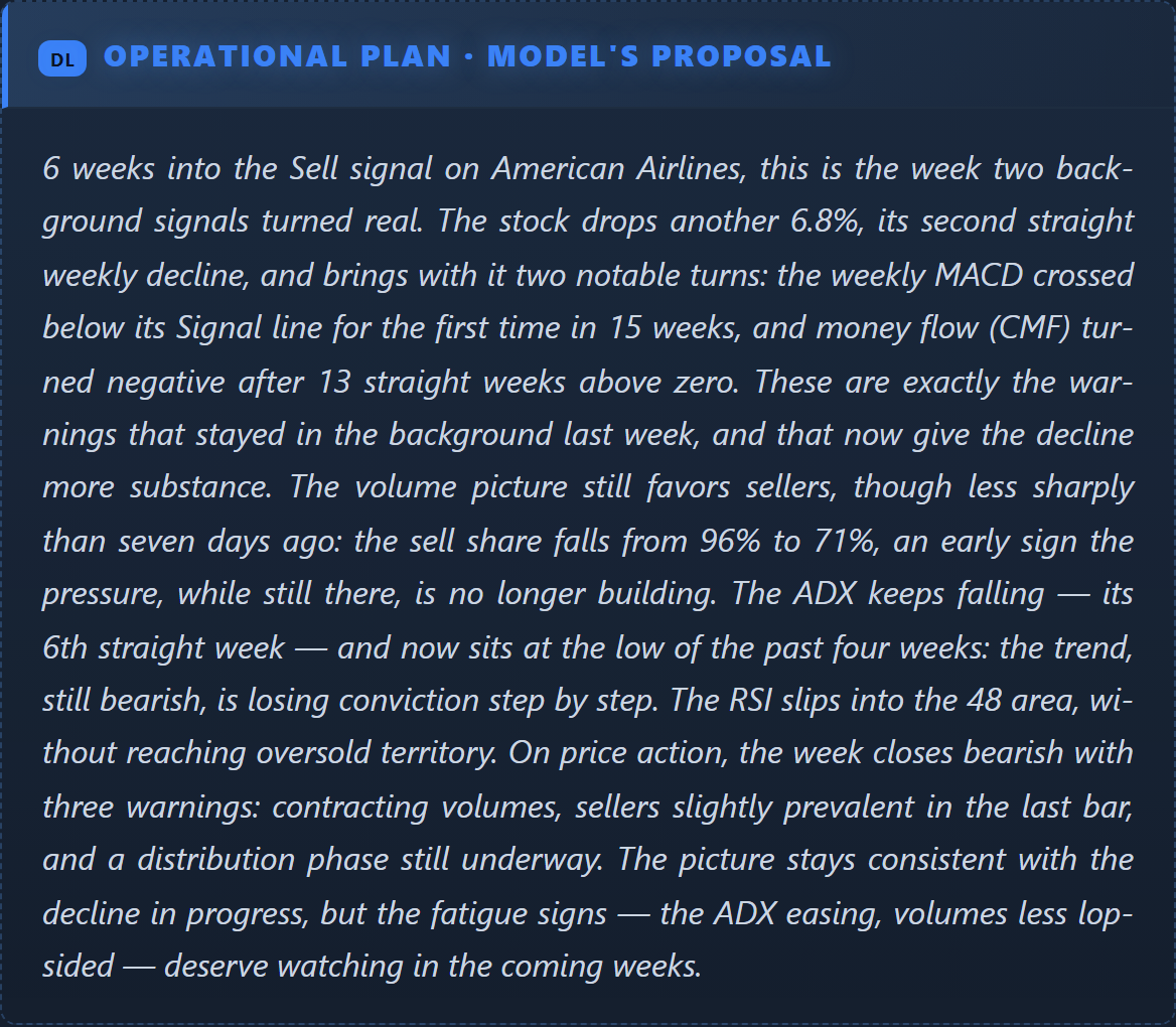 Operational plan
