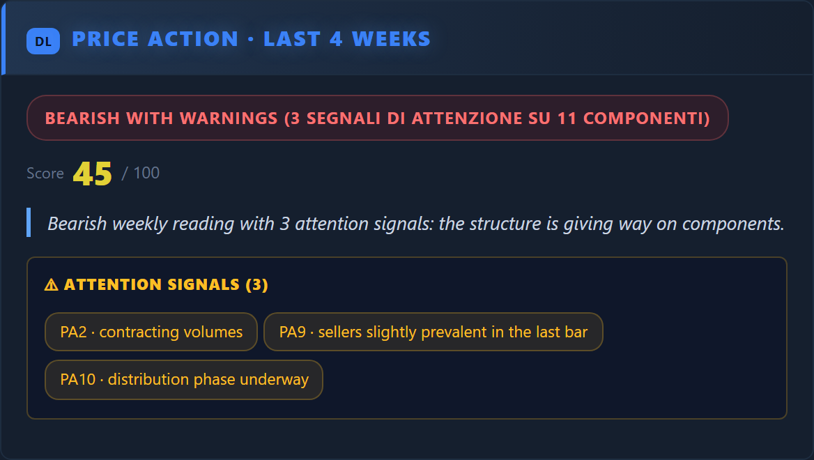 Price Action