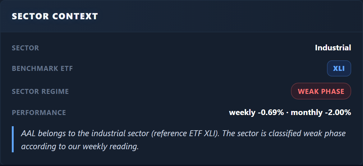 Sector context