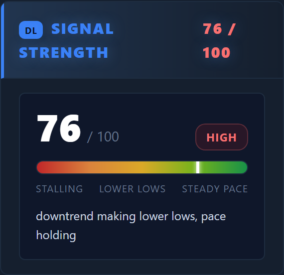 Strength