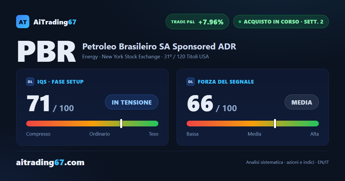 Petrobras azioni: +3,4% e conferma il segnale d'acquisto con gli utili alle porte
