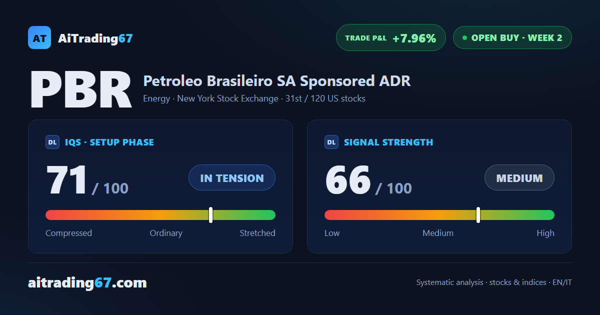 Petrobras stock: +3.4% confirms the buy signal ahead of earnings
