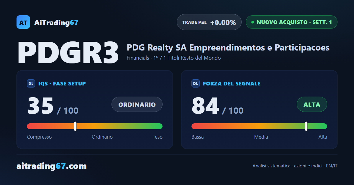 PDG Realty +5,7%: scatta un nuovo segnale di acquisto dopo il ribasso