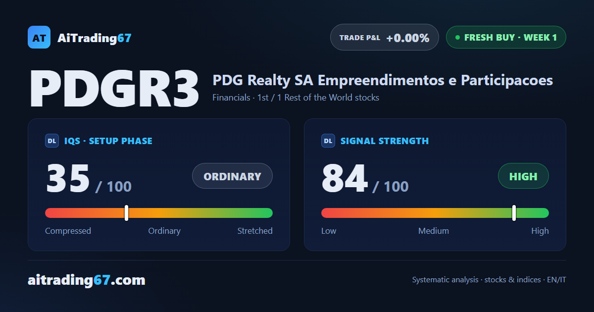 PDG Realty stock +5.7%: a fresh buy signal ends a 12-week decline