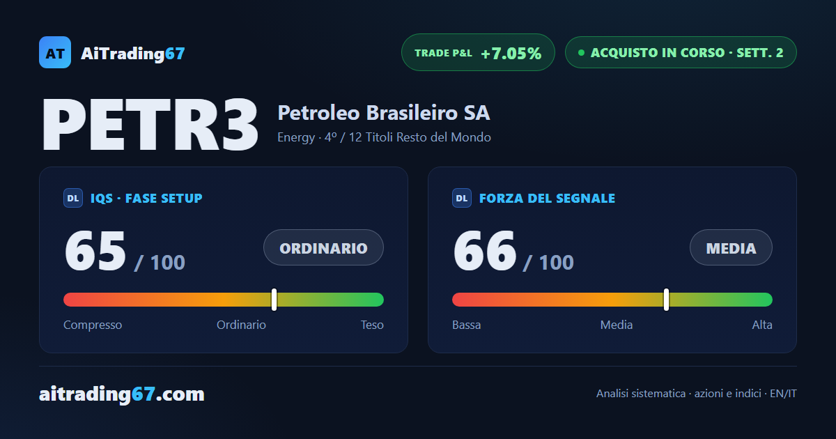 Petrobras cresce del 3,1% nella settimana e conferma il segnale di acquisto