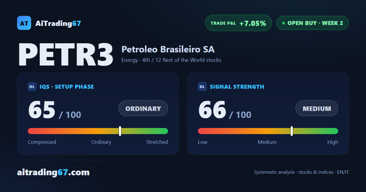 Petrobras stock adds 3.1% this week as the buy signal holds, with earnings just days away