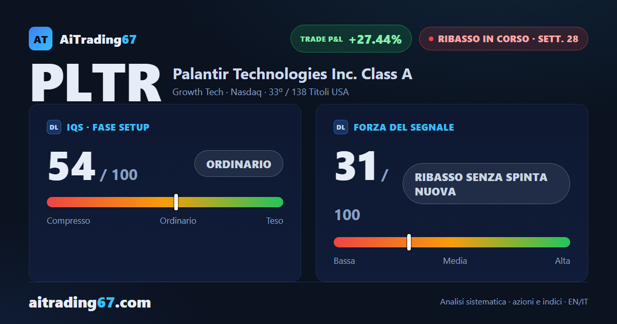 Palantir azioni ferme (+0,1%): il ribasso rallenta ma il flusso di cassa peggiora