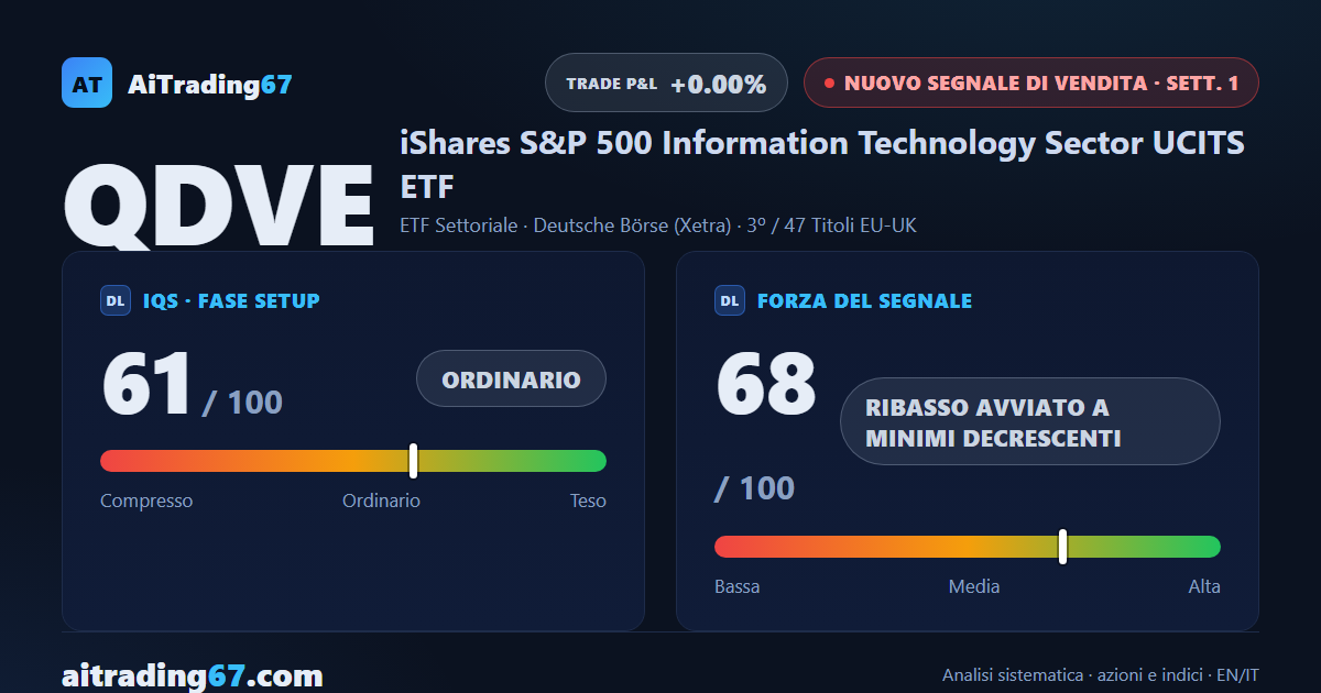 QDVE cede il 3,2% e apre un nuovo Segnale di Vendita sul settore tecnologico USA