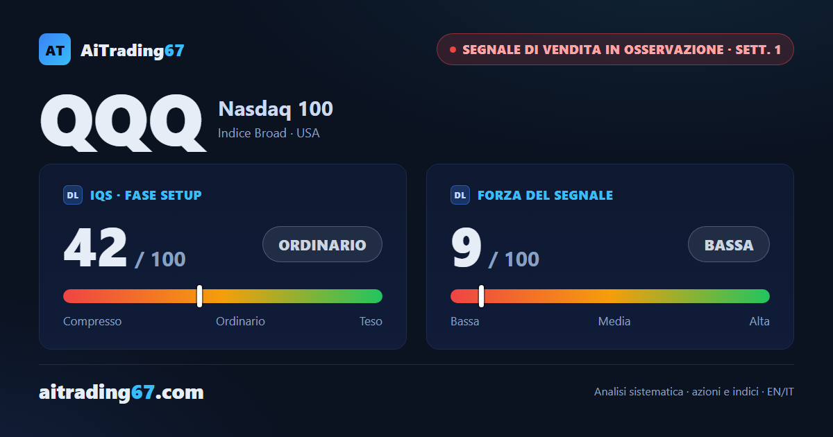 QQQ, ETF sul Nasdaq 100: il segnale di vendita resta senza conferma
