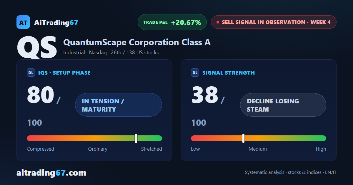 QuantumScape bounces 6.9%, but the lower-highs sequence still holds