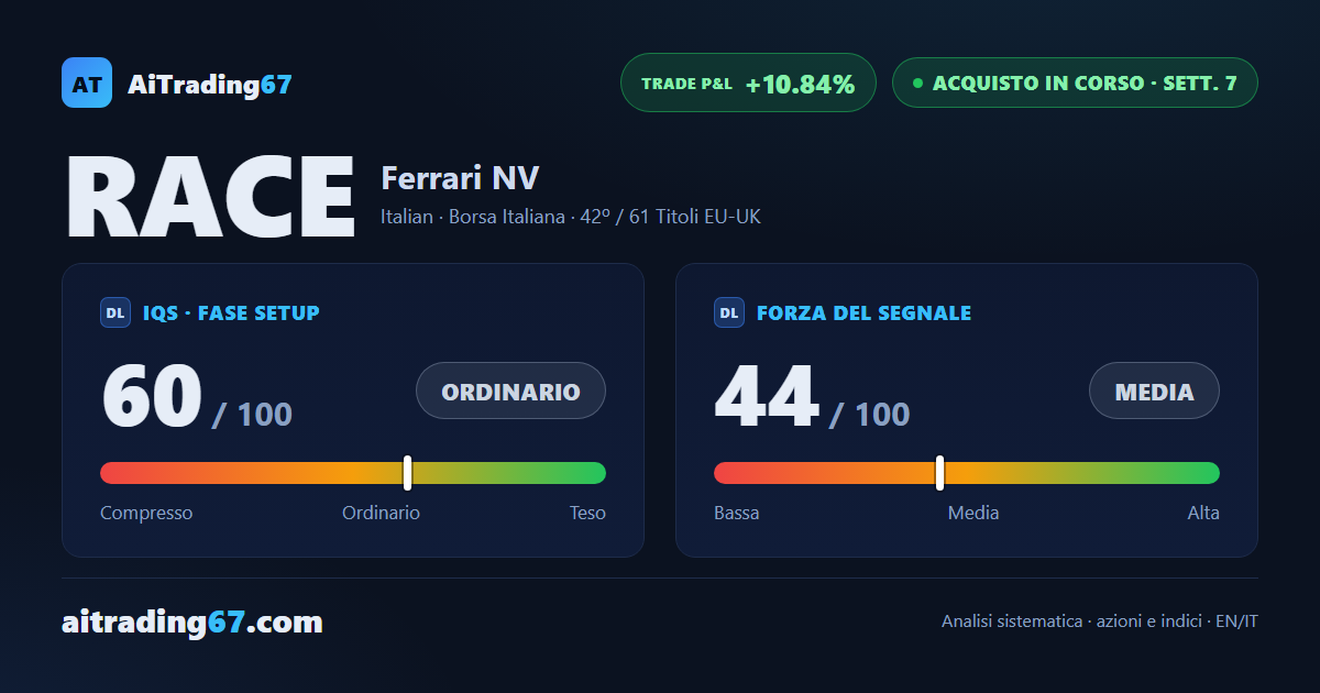 Ferrari azioni: +6,9% dopo i conti, ma la distribuzione resta un avviso