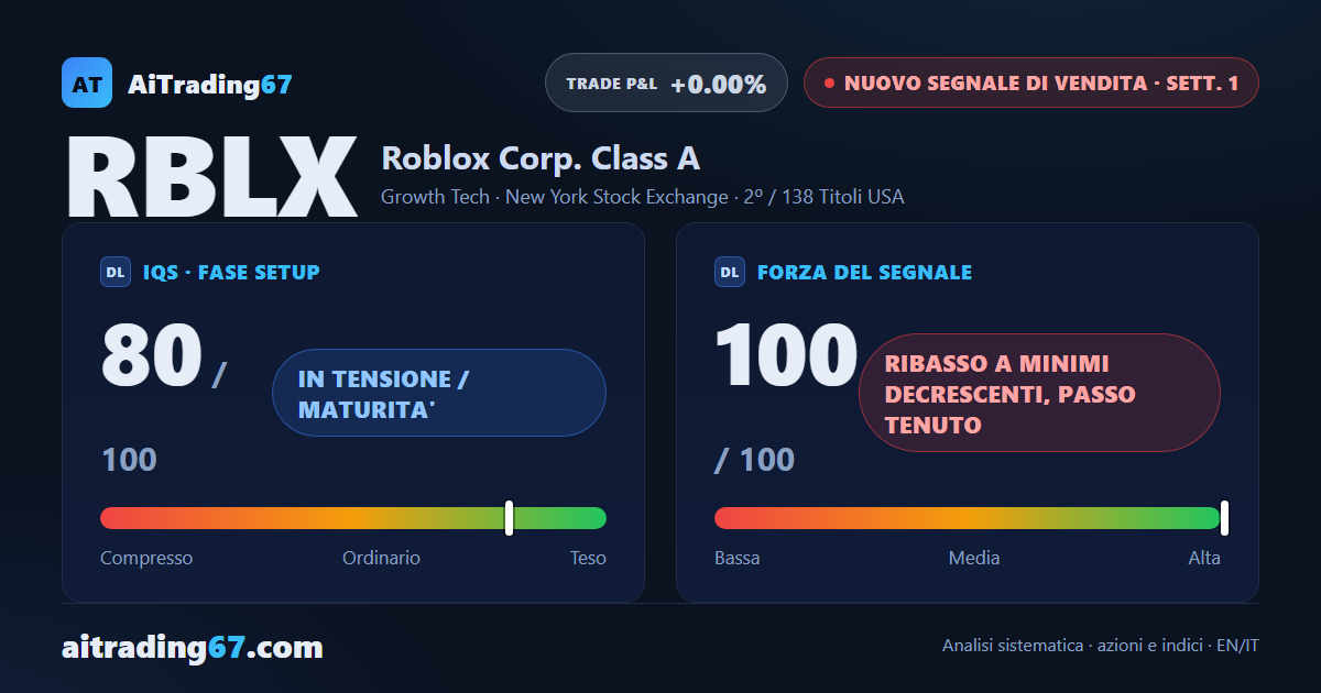 Roblox cede il 25,1%: nuovo segnale di vendita con i venditori in pieno controllo