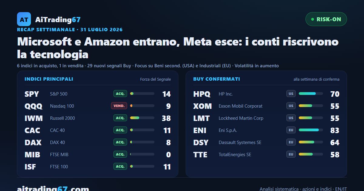 Microsoft e Amazon entrano, Meta esce: i conti riscrivono la tecnologia