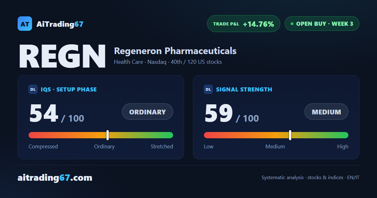 Regeneron stock: +16.3% after earnings, first price target already hit
